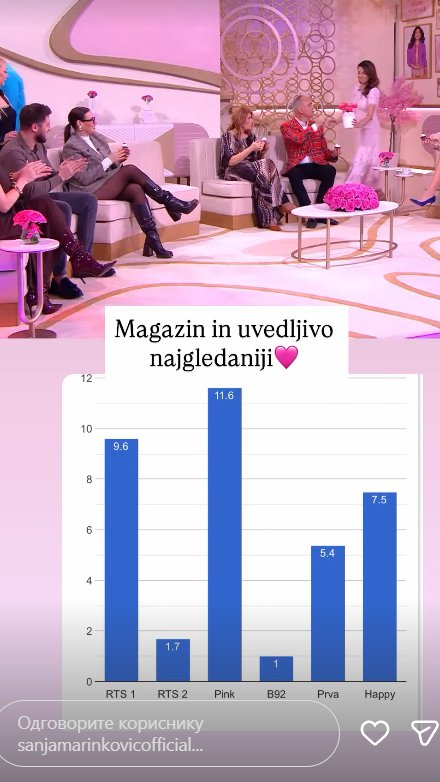 MAGAZIN IN ubedljivo najgledaniji ovog DANA ZALJUBLJENIH 💗📺