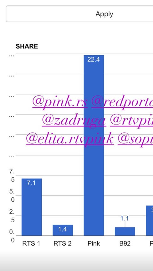 PINK PONOVO NAJGLEDANIJI 📺 Agencije potvrdile dominaciju 👑